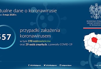 Kolejna osoba zakażona koronawirusem w Bydgoszczy [STAN NA 3 MAJA]