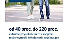 Świadczenie wspierające ZUS  — od stycznia nowe zasady!