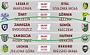 Zawisza rozpoczyna walkę w Betclic 2. lidze