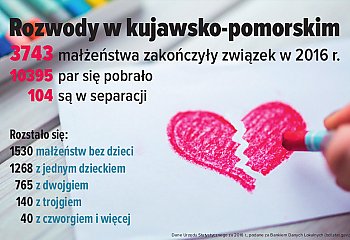 Dla dziecka rozwód rodziców to koniec świata