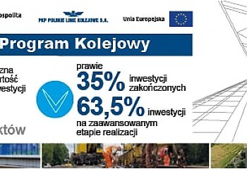 Grudziądz: po moście przez Wisłę pociągi pojadą sprawniej i szybciej