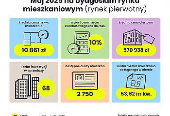 Szokujące ceny w Bydgoszczy! Kawalerki biją rekordy – ponad 12 tys. zł za metr!