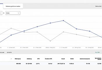 QSell z Bydgoszczy - lokalna agencja, która pomaga sprzedawać więcej na Allegro