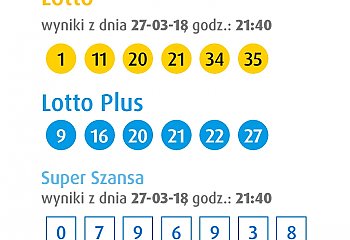 Szóstka w Lotto padła w Bydgoszczy. Wygrana ponad 5 milionów złotych