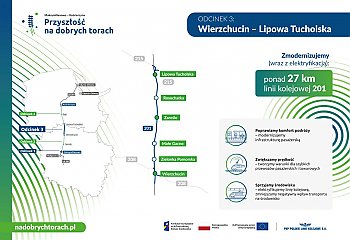 Kolejowa „autostrada” coraz bliżej. PLK podpisały umowę na odcinek Wierzchucin–Lipowa Tucholska