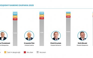 Prezydent Bydgoszczy: największy nieznany [RANKING]