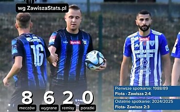 Piłkarze Zawiszy wywalczyli kolejne punkty, miejsce w barażach coraz bliżej.