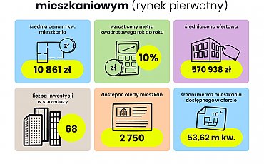 Szokujące ceny w Bydgoszczy! Kawalerki biją rekordy – ponad 12 tys. zł za metr!