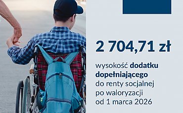Ponad 9,7 tys. osób w regionie otrzymuje dodatek dopełniający do renty socjalnej