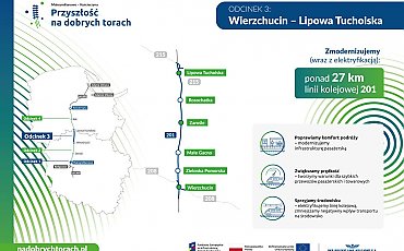 Kolejowa „autostrada” coraz bliżej. PLK podpisały umowę na odcinek Wierzchucin–Lipowa Tucholska