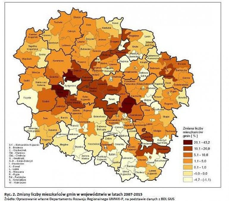 Kiedy populacja Bydgoszczy spadnie poniżej 300 tys. ?
