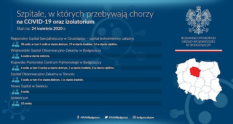 87 chorych na COVID-19 w szpitalach i izolatorium [STAN NA 24 KWIETNIA]