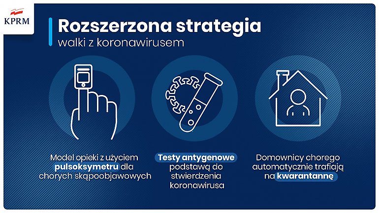 PILNE! Ministerstwo Zdrowia wprowadza Nową strategię 3.0 do walki z koronawirusem