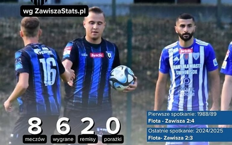 Piłkarze Zawiszy wywalczyli kolejne punkty, miejsce w barażach coraz bliżej.