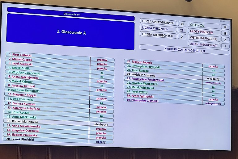Sejmik nie chciał bronić Bydgoszczy – Wenderlich alarmuje ws. likwidacji UDT