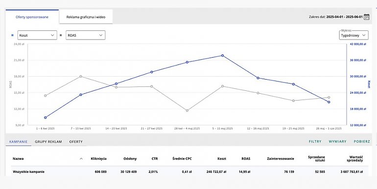 QSell z Bydgoszczy - lokalna agencja, która pomaga sprzedawać więcej na Allegro
