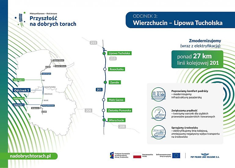 Kolejowa „autostrada” coraz bliżej. PLK podpisały umowę na odcinek Wierzchucin–Lipowa Tucholska