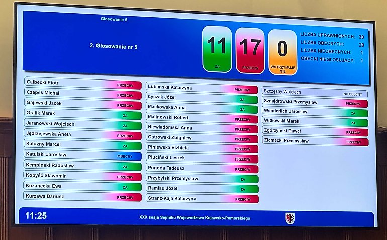 Via Pomerania do Inowrocławia. Sejmik nie wprowadził projektu pod obrady